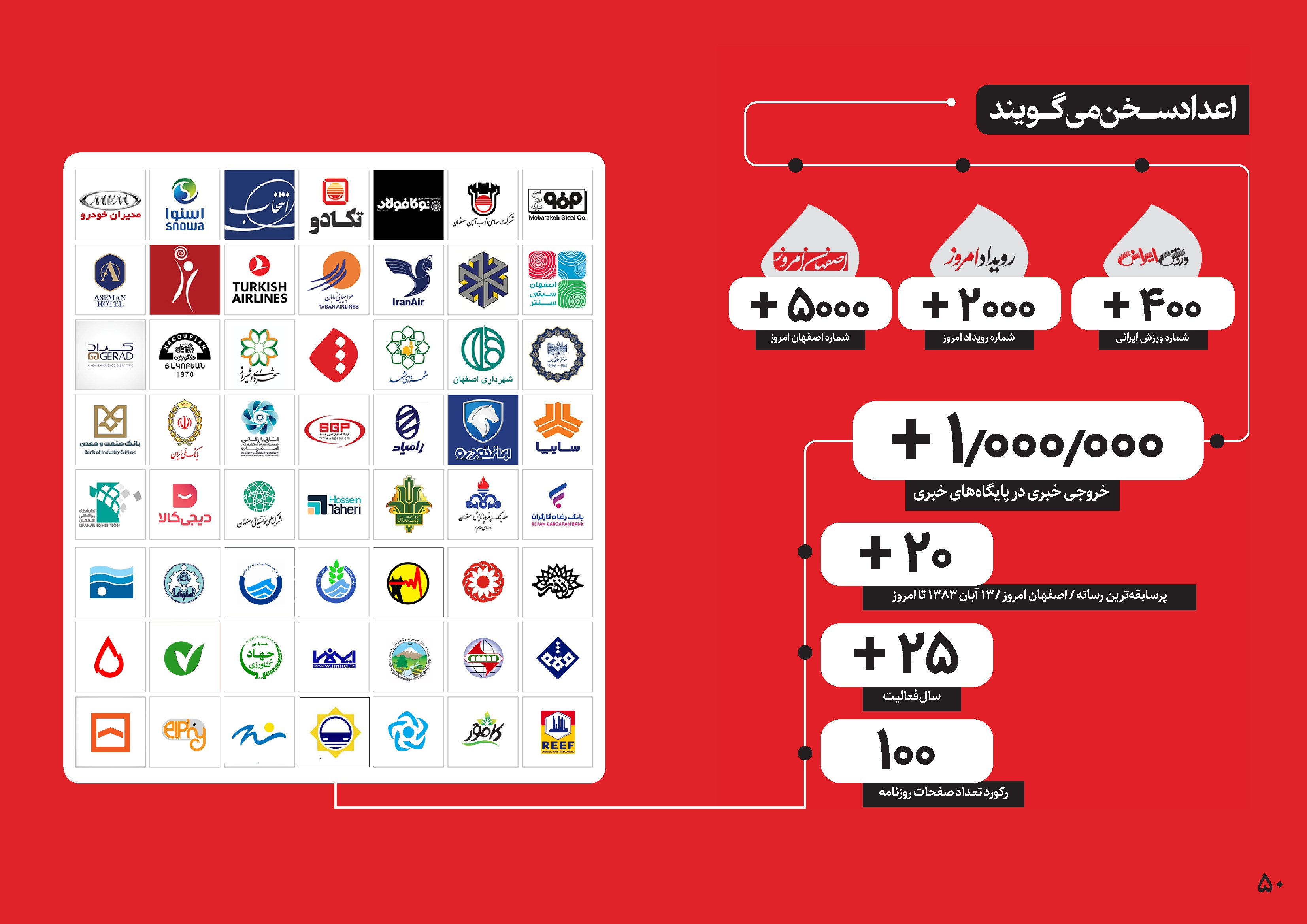 کاتالوگ-سوابق<br>