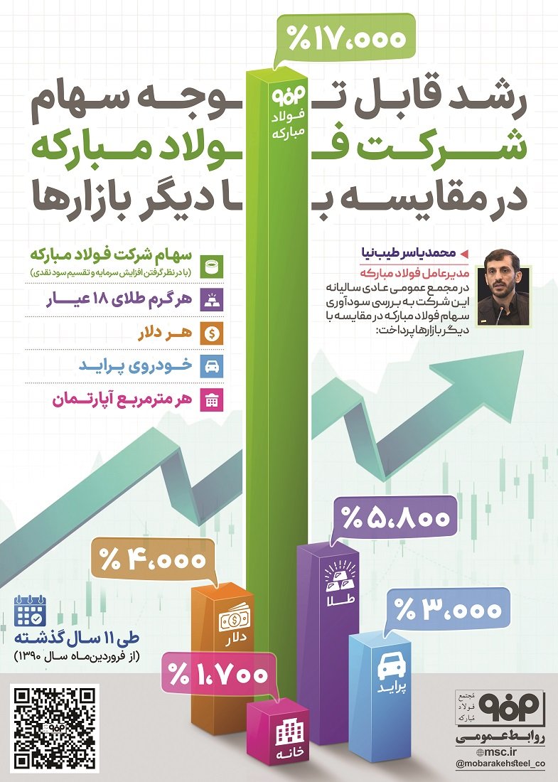 اینفوگرافیک به سفارش شرکت فولاد مبارکه<br>