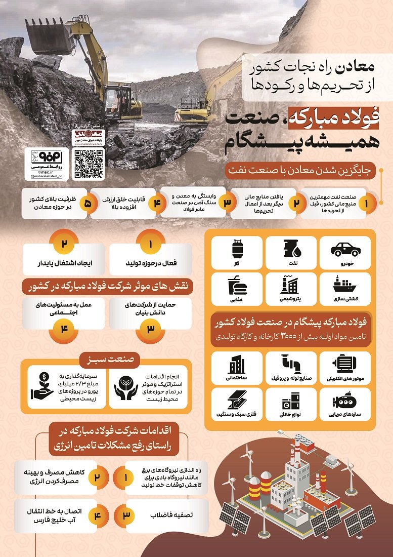اینفوگرافیک به سفارش شرکت فولاد مبارکه<br>
