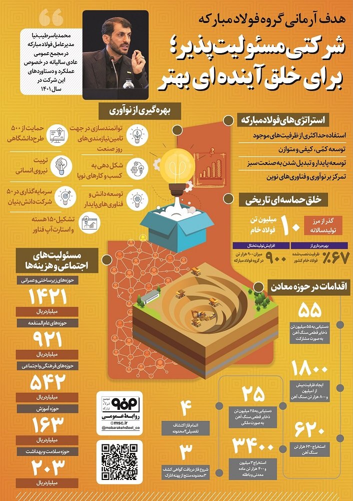 اینفوگرافیک به سفارش شرکت فولاد مبارکه<br>