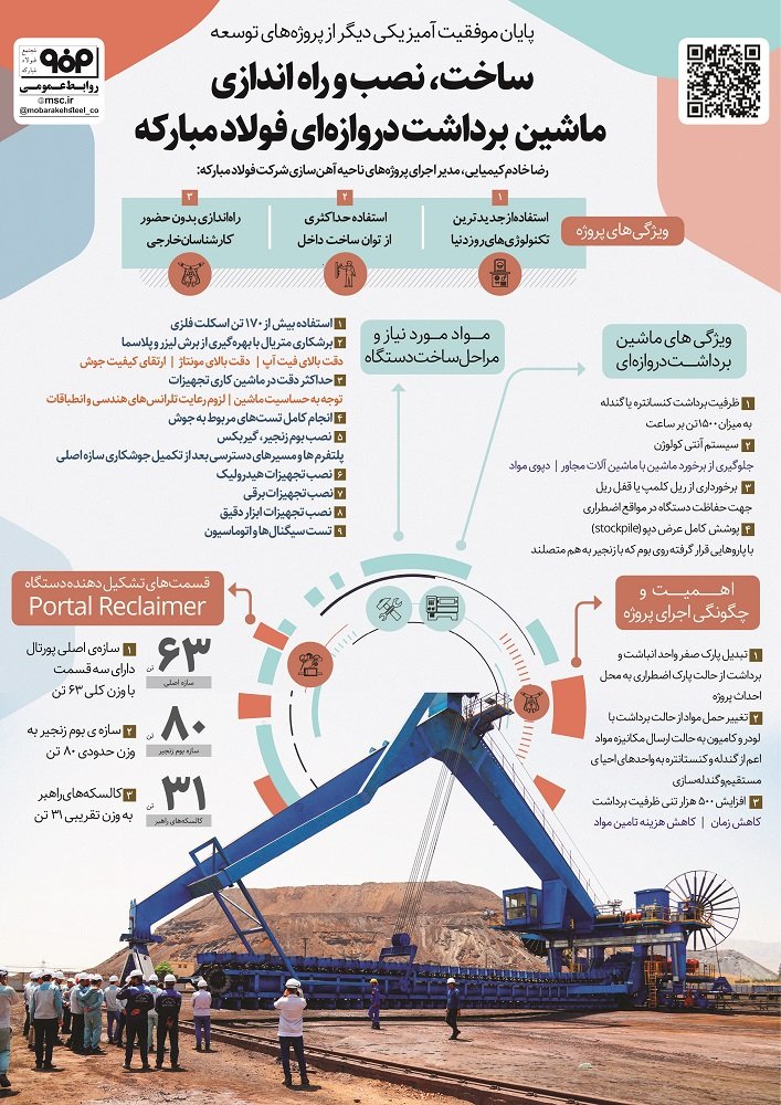 اینفوگرافیک به سفارش شرکت فولاد مبارکه<br>