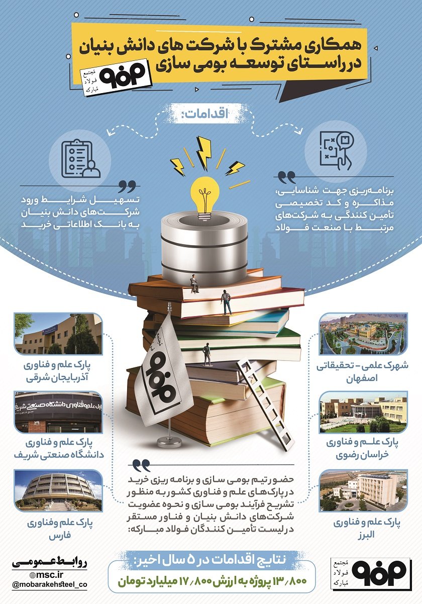 اینفوگرافیک به سفارش شرکت فولاد مبارکه<br>