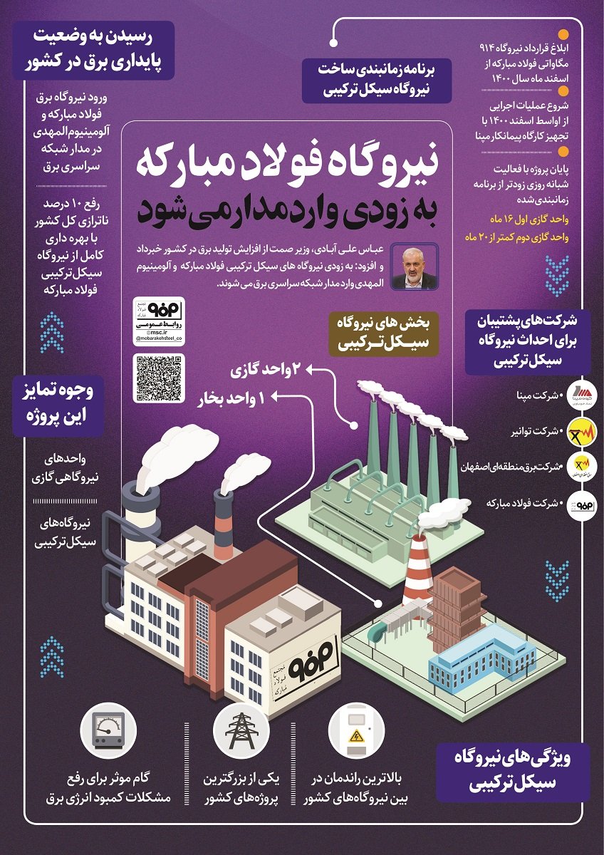اینفوگرافیک به سفارش شرکت فولاد مبارکه<br>