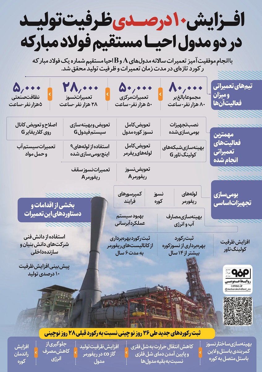 اینفوگرافیک به سفارش شرکت فولاد مبارکه<br>