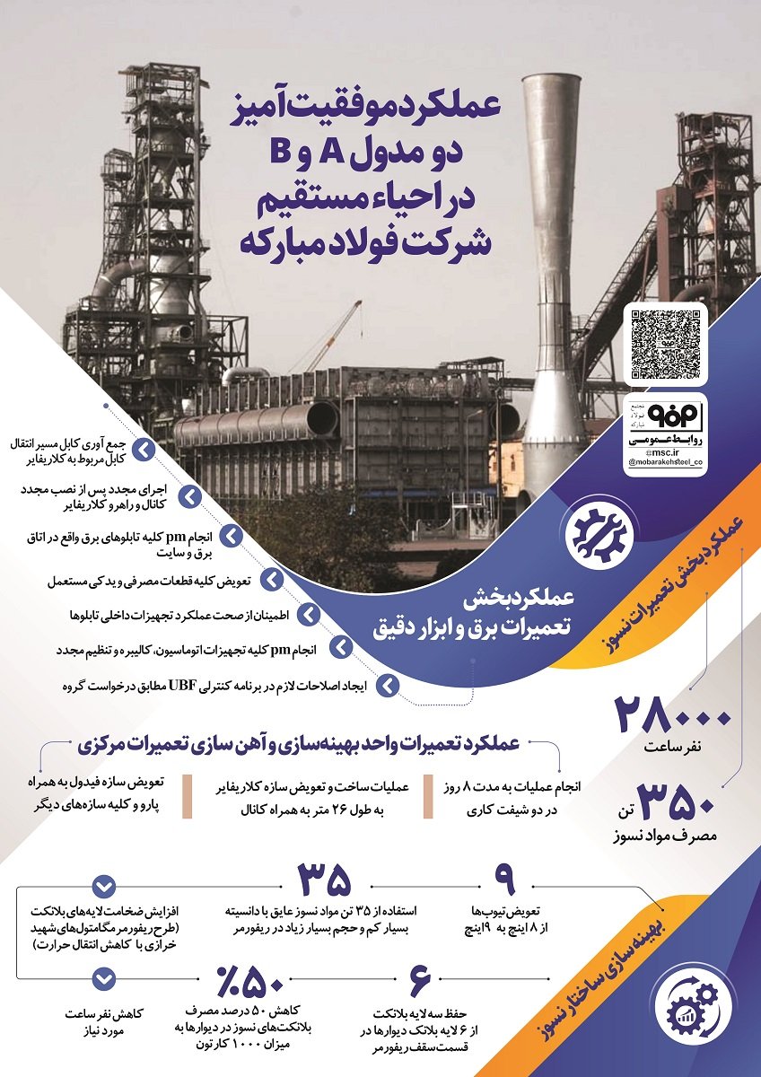 اینفوگرافیک به سفارش شرکت فولاد مبارکه<br>