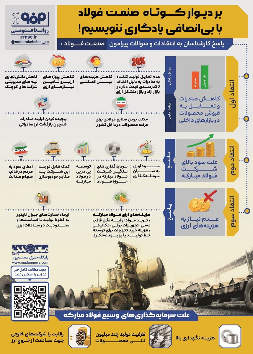 اینفوگرافیک به سفارش شرکت فولاد مبارکه<br>