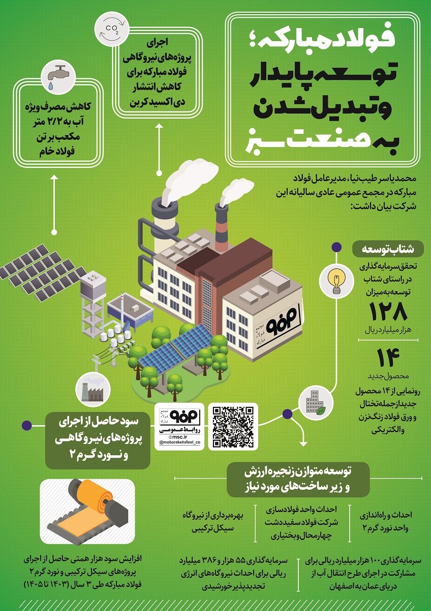 اینفوگرافیک به سفارش شرکت فولاد مبارکه<br>