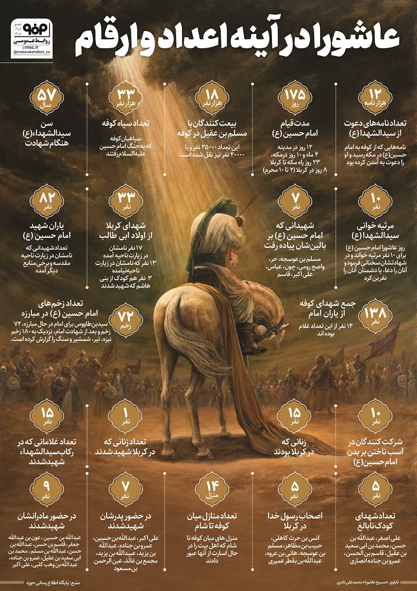 اینفوگرافیک به سفارش شرکت فولاد مبارکه<br>